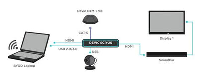 Biamp Devio SCR-20C-B videokonferanse