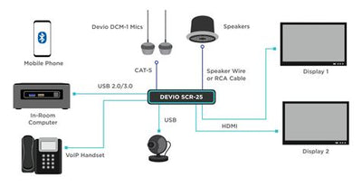 Biamp Devio SCR-25T konferansesystem