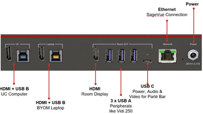 Biamp MPX-100 AV-svitsj