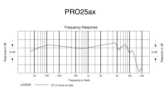 Audio-Technica PRO 25ax dynamisk mikrofon