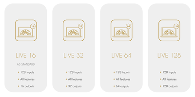 L-Acoustics UPG 16TO64